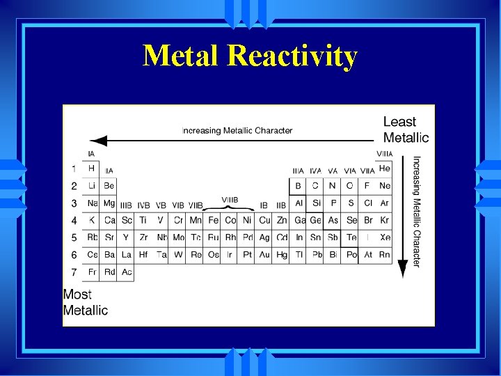 Metal Reactivity 