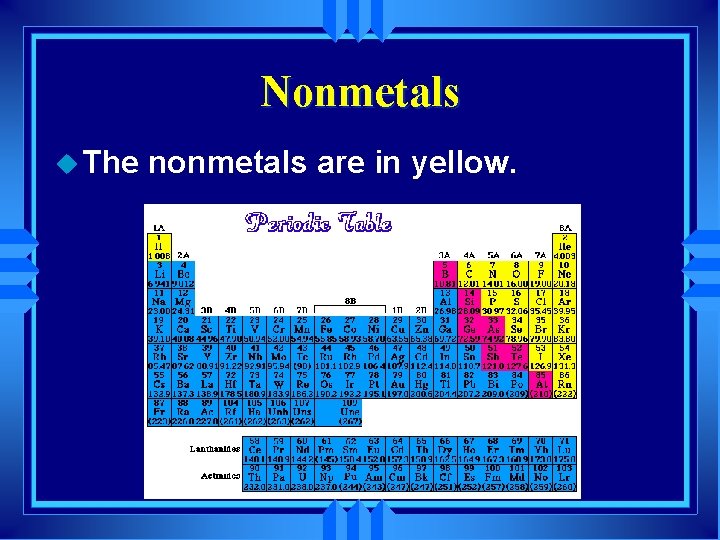 Nonmetals u The nonmetals are in yellow. 