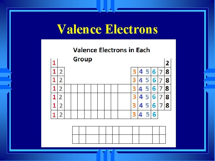 Valence Electrons 