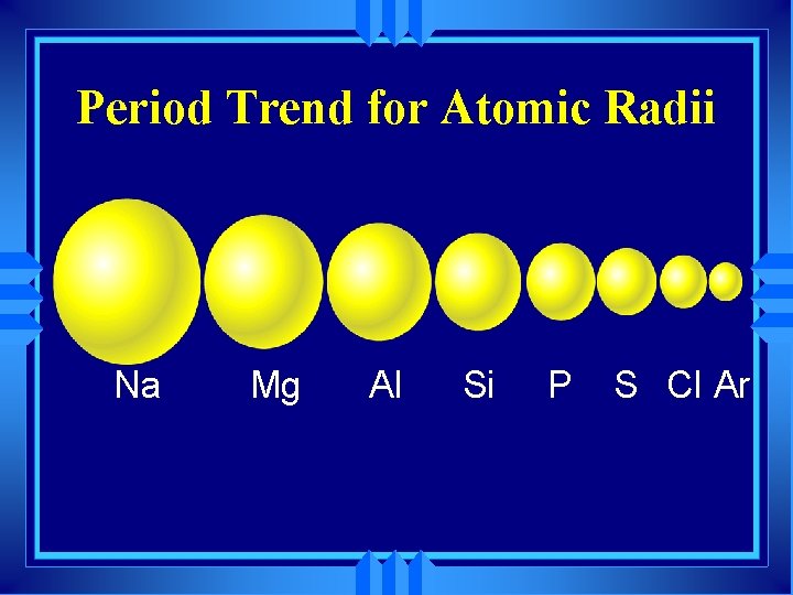 Period Trend for Atomic Radii Na Mg Al Si P S Cl Ar 