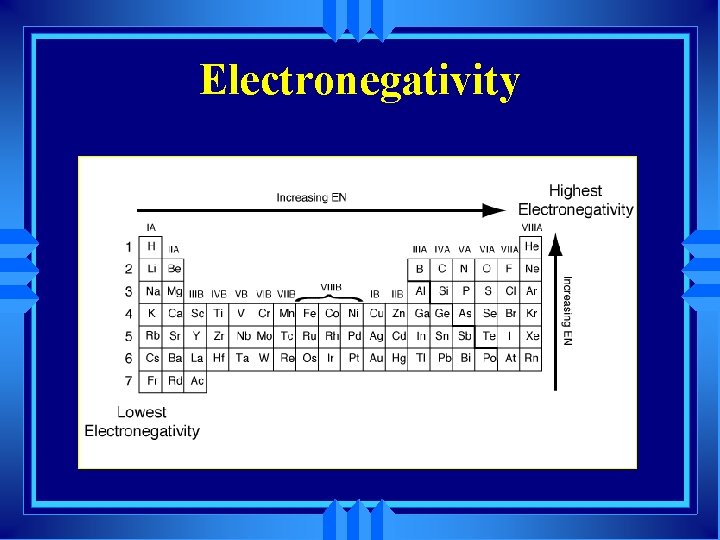 Electronegativity 