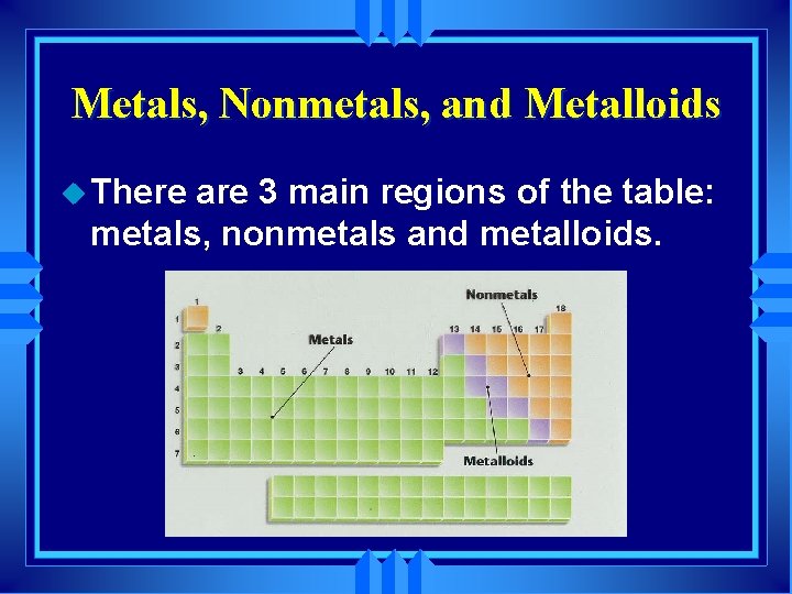 Metals, Nonmetals, and Metalloids u There are 3 main regions of the table: metals,