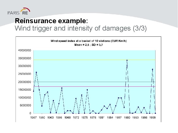 Reinsurance example: Wind trigger and intensity of damages (3/3) 