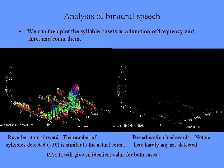 Analysis of binaural speech • We can then plot the syllable onsets as a