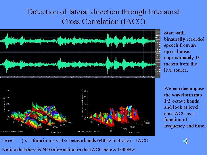 Detection of lateral direction through Interaural Cross Correlation (IACC) Start with binaurally recorded speech