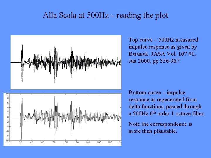 Alla Scala at 500 Hz – reading the plot Top curve – 500 Hz