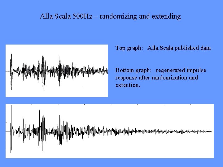 Alla Scala 500 Hz – randomizing and extending Top graph: Alla Scala published data