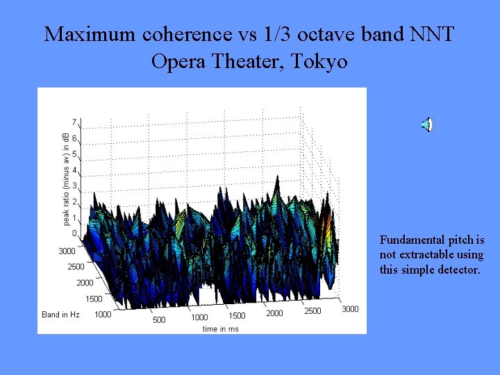 Maximum coherence vs 1/3 octave band NNT Opera Theater, Tokyo Fundamental pitch is not