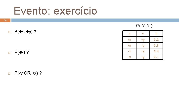 Evento: exercício 14 P(+x, +y) ? P(+x) ? P(-y OR +x) ? X Y
