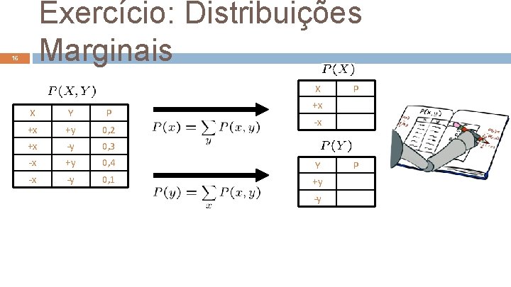 Exercício: Distribuições Marginais 16 X P +x X Y P +x +y 0, 2