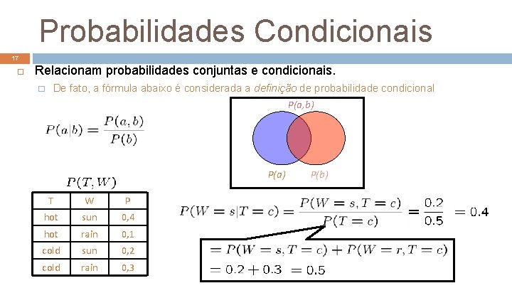 Probabilidades Condicionais 17 Relacionam probabilidades conjuntas e condicionais. � De fato, a fórmula abaixo