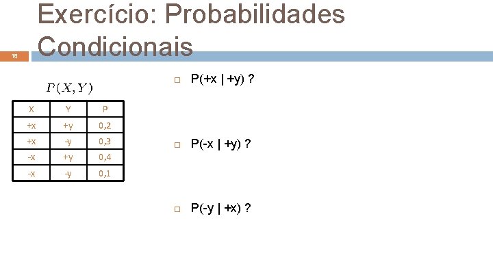 Exercício: Probabilidades Condicionais 18 X Y P +x +y 0, 2 +x -y 0,