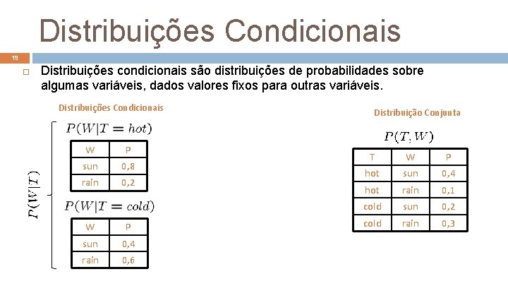 Distribuições Condicionais 19 Distribuições condicionais são distribuições de probabilidades sobre algumas variáveis, dados valores