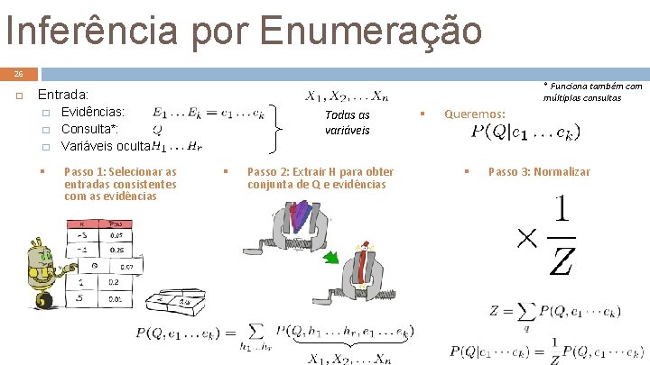 Inferência por Enumeração 26 * Funciona também com múltiplas consultas Entrada: � � �