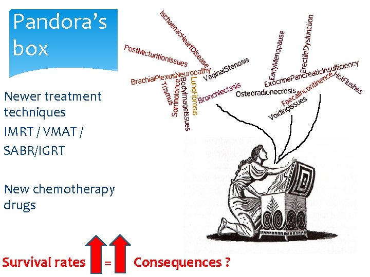 Pandora’s box Newer treatment techniques IMRT / VMAT / SABR/IGRT New chemotherapy drugs Survival