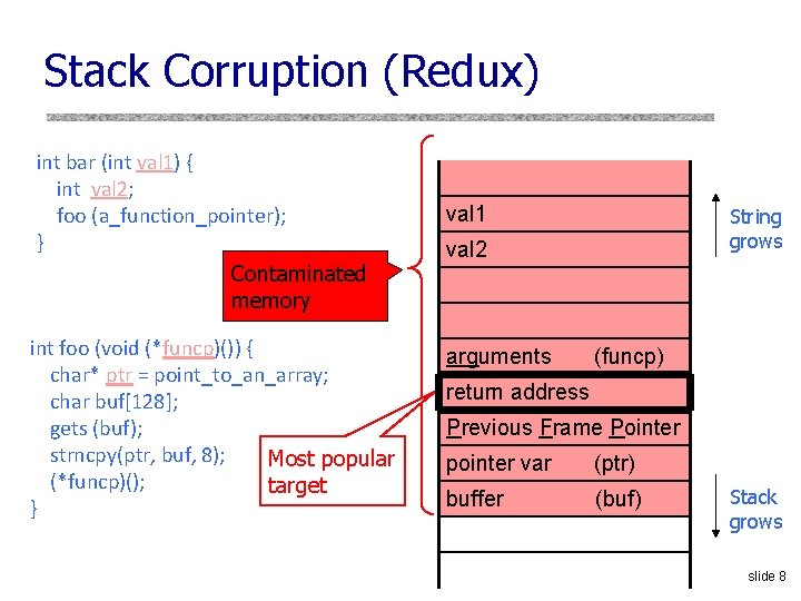 Stack Corruption (Redux) int bar (int val 1) { int val 2; foo (a_function_pointer);