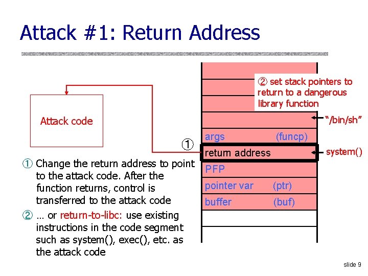 Attack #1: Return Address ② set stack pointers to return to a dangerous library