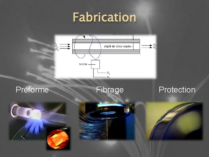 Fabrication Préforme Fibrage Protection 