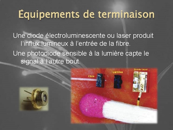 Équipements de terminaison Une diode électroluminescente ou laser produit l’influx lumineux à l’entrée de
