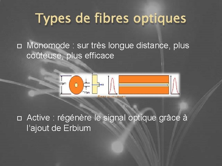 Types de fibres optiques Monomode : sur très longue distance, plus coûteuse, plus efficace