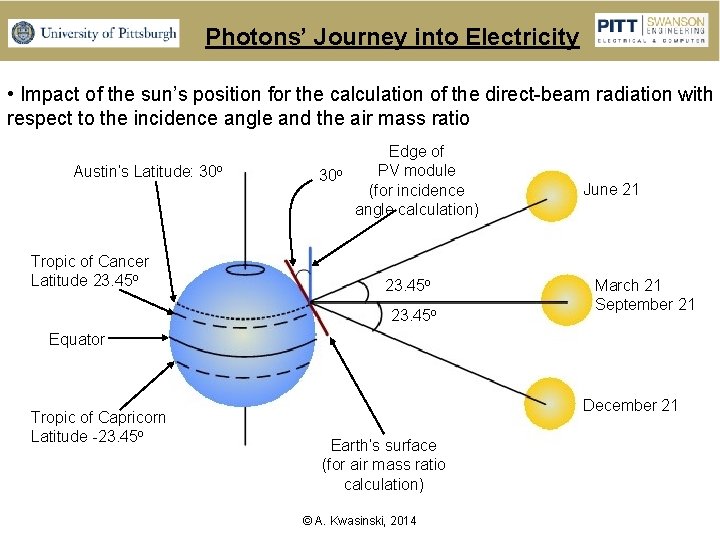 Photons’ Journey into Electricity • Impact of the sun’s position for the calculation of