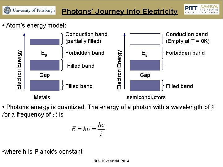 Photons’ Journey into Electricity • Atom’s energy model: Eg Forbidden band Filled band Gap