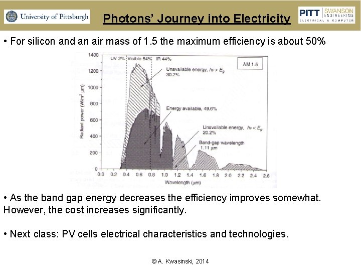 Photons’ Journey into Electricity • For silicon and an air mass of 1. 5
