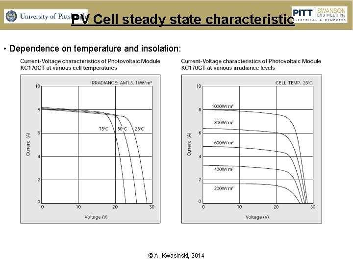 PV Cell steady state characteristic • Dependence on temperature and insolation: © A. Kwasinski,