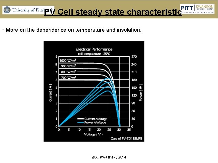 PV Cell steady state characteristic • More on the dependence on temperature and insolation: