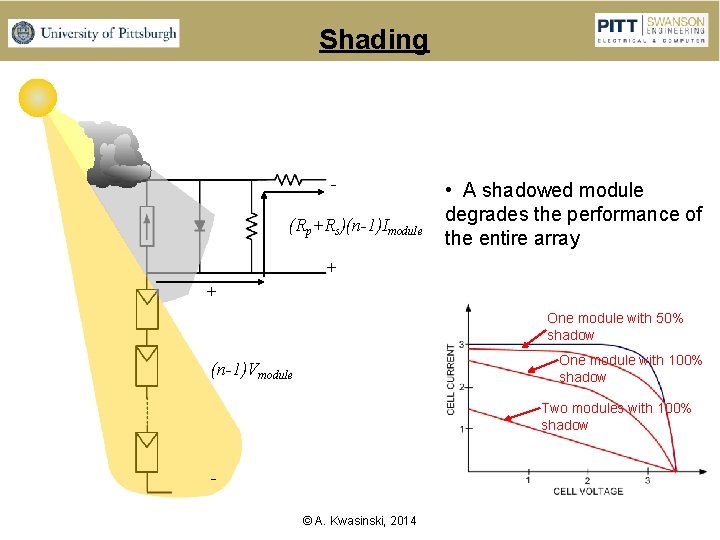 Shading (Rp+Rs)(n-1)Imodule • A shadowed module degrades the performance of the entire array +