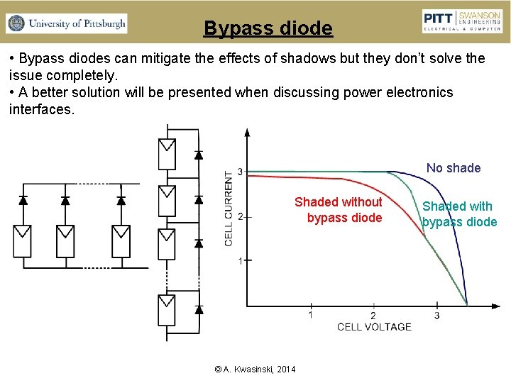 Bypass diode • Bypass diodes can mitigate the effects of shadows but they don’t