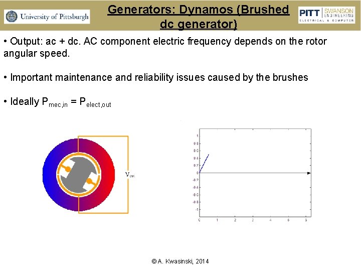 Generators: Dynamos (Brushed dc generator) • Output: ac + dc. AC component electric frequency