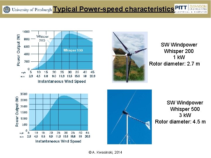 Typical Power-speed characteristics SW Windpower Whisper 200 1 k. W Rotor diameter: 2. 7