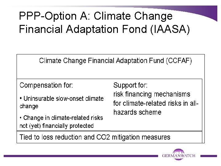 PPP-Option A: Climate Change Financial Adaptation Fond (IAASA) 