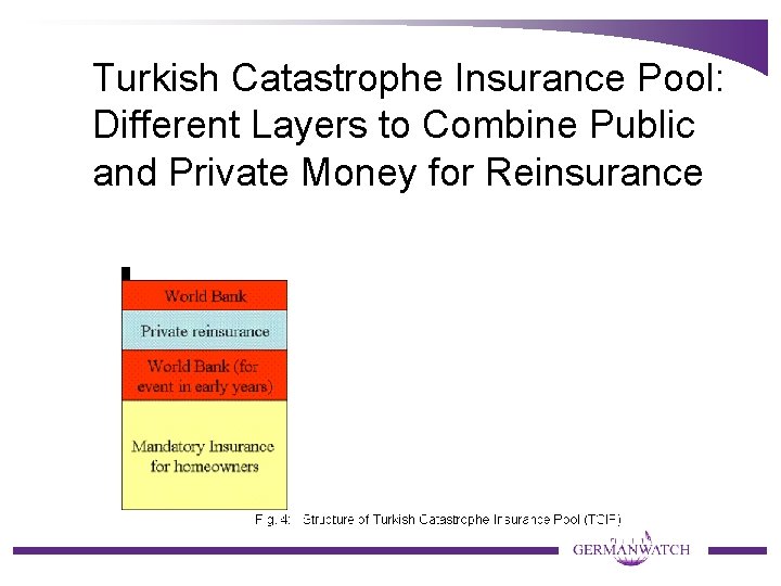 Turkish Catastrophe Insurance Pool: Different Layers to Combine Public and Private Money for Reinsurance