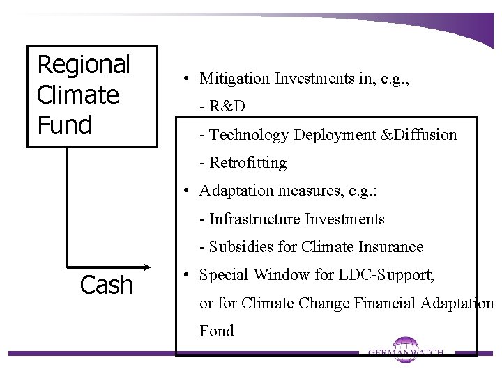Regional Climate Fund • Mitigation Investments in, e. g. , - R&D - Technology