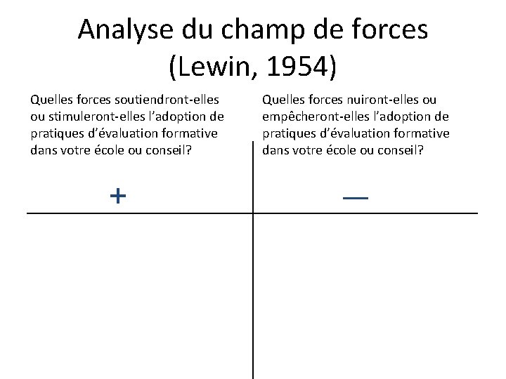 Analyse du champ de forces (Lewin, 1954) Quelles forces soutiendront-elles ou stimuleront-elles l’adoption de