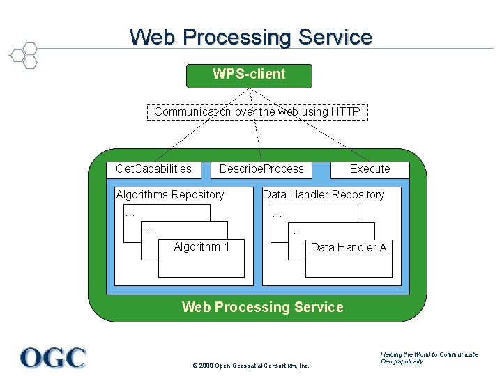 Web Processing Service WPS-client Communication over the web using HTTP Get. Capabilities Describe. Process