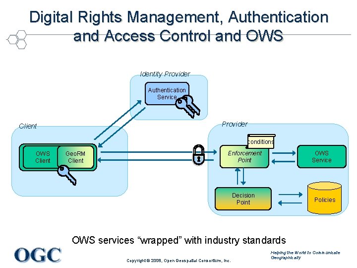 Digital Rights Management, Authentication and Access Control and OWS Identity Provider Authentication Service Provider