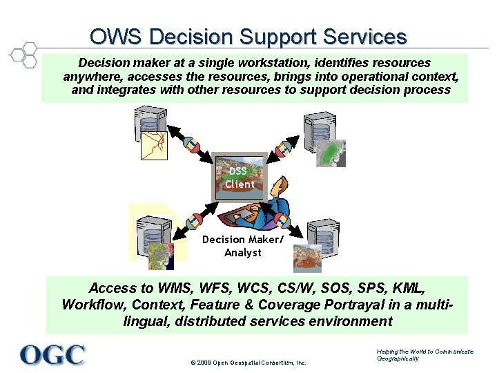 OWS Decision Support Services Decision maker at a single workstation, identifies resources anywhere, accesses