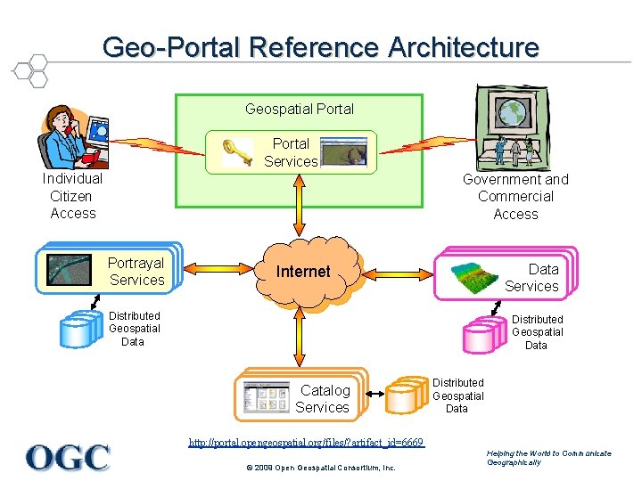 Geo-Portal Reference Architecture Geospatial Portal Services Individual Citizen Access Government and Commercial Access Portrayal