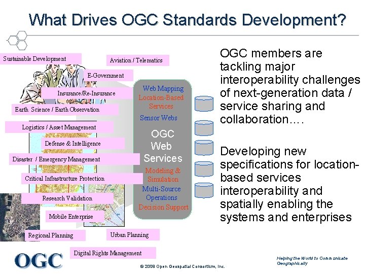 What Drives OGC Standards Development? Sustainable Development Aviation / Telematics E-Government Insurance/Re-Insurance Earth Science