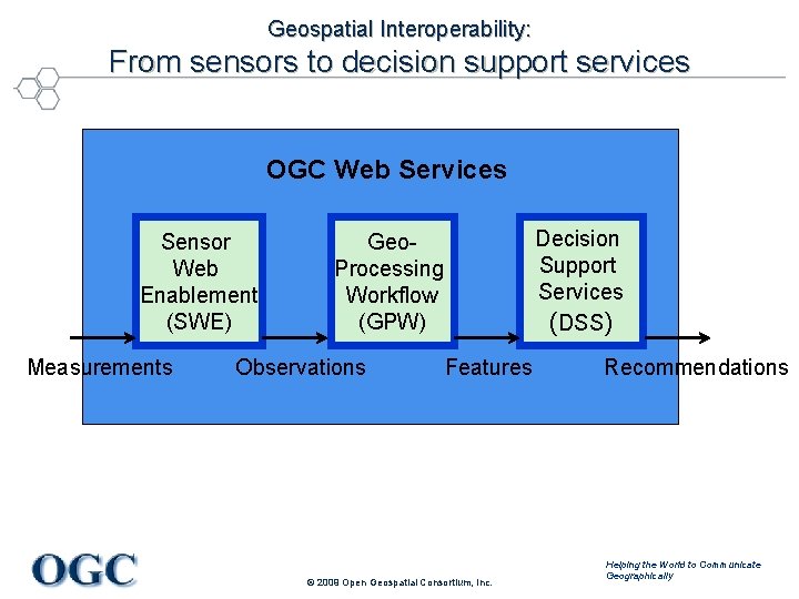 Geospatial Interoperability: From sensors to decision support services OGC Web Services Sensor Web Enablement