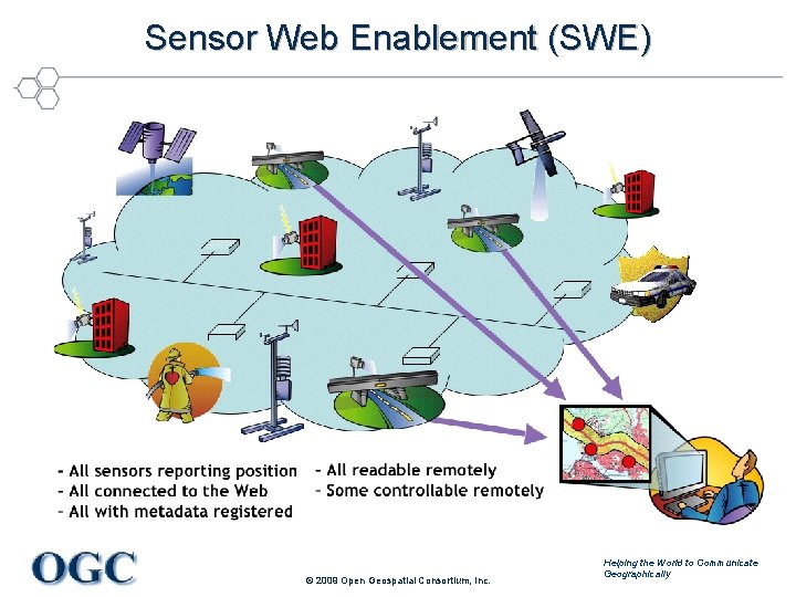 Sensor Web Enablement (SWE) © 2009 Open Geospatial Consortium, Inc. Helping the World to