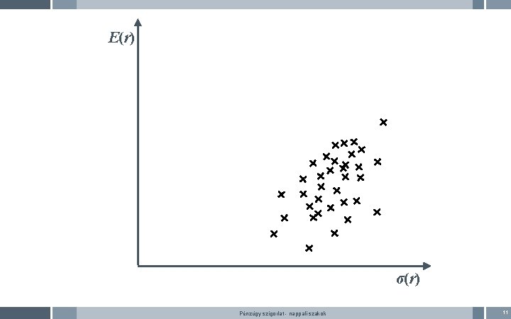 E(r) σ(r) Pénzügy szigorlat - nappali szakok 11 