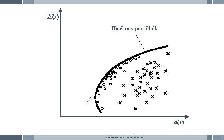 E(r) Hatékony portfóliók σ(r) Pénzügy szigorlat - nappali szakok 12 