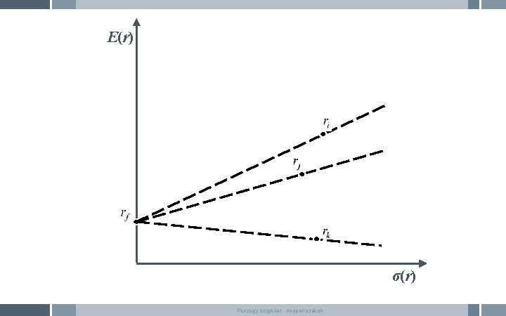 E(r) σ(r) Pénzügy szigorlat - nappali szakok 23 