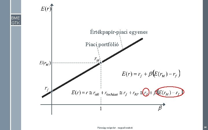 BME GTK Értékpapír-piaci egyenes Piaci portfólió Pénzügy szigorlat - nappali szakok 36 