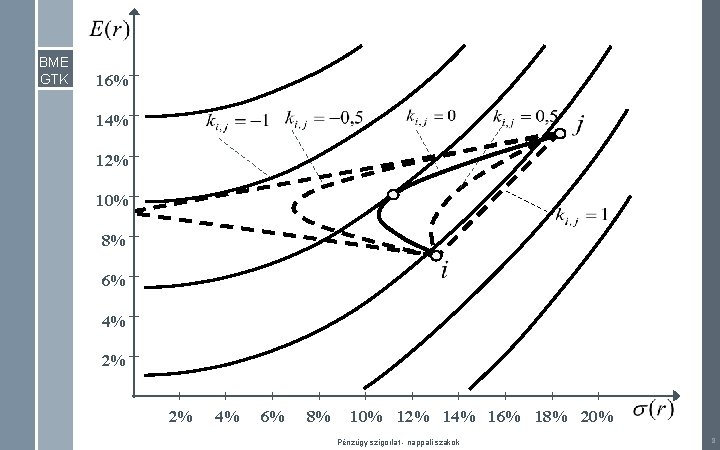 BME GTK 16% 14% 12% 10% 8% 6% 4% 2% 2% 4% 6% 8%