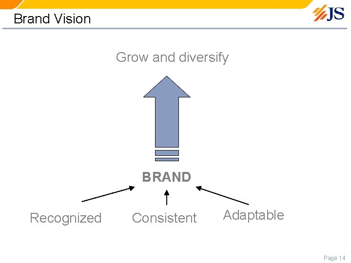 Brand Vision Grow and diversify BRAND Recognized Consistent Adaptable Page 14 